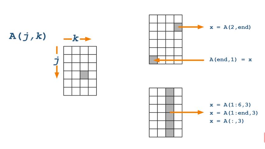 matlab入门课本推荐,matlab入门教学概率