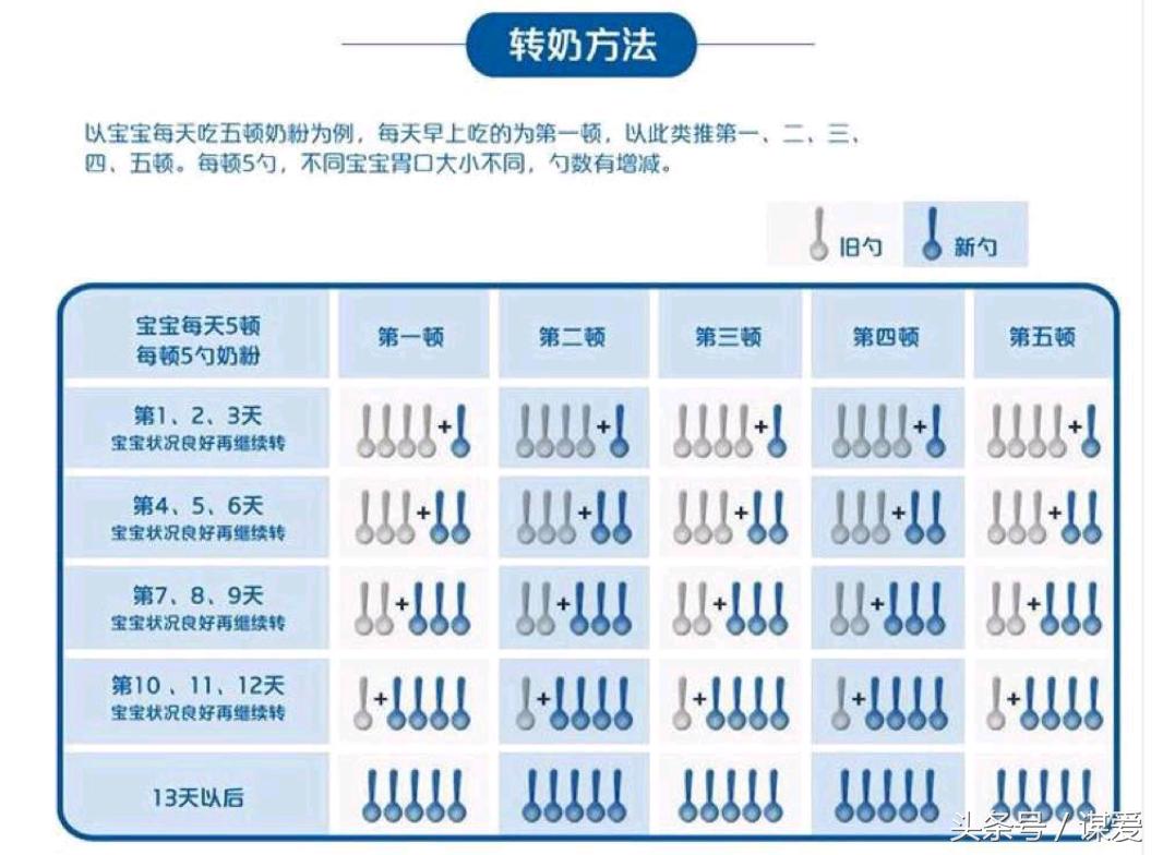 宝宝转奶腹泻有奶瓣,宝宝转奶拉肚子呕吐要继续嘛