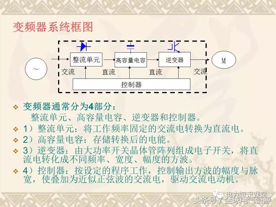 变频器参数设置视频教程,变频器的作用是什么