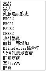 男性乳腺癌的原因,男性乳腺癌分期标准