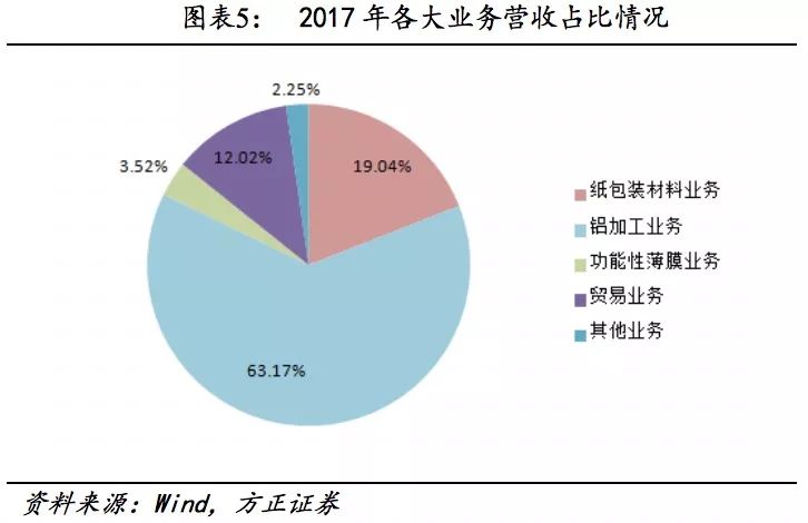 方正固收债券市场,方正转债