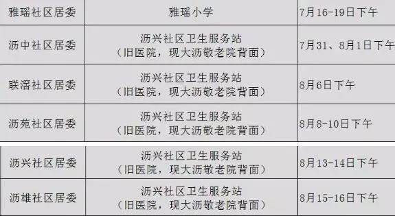 筛查乳腺癌挂哪个科,医院查乳腺癌放疗用的什么机器
