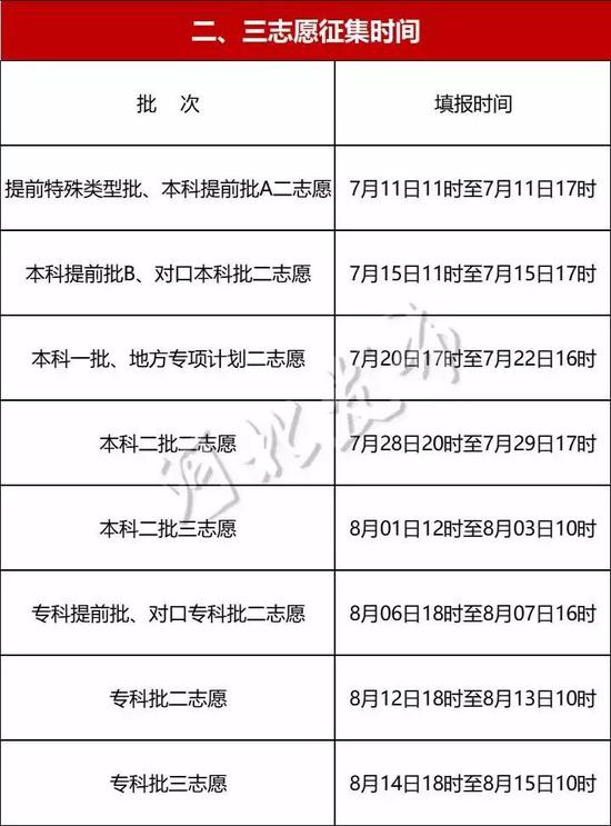 河北美术生高考志愿填报技巧2021,河北本科二批征集志愿