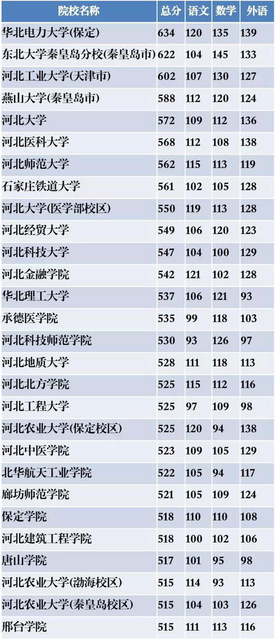 河北美术生高考志愿填报技巧2021,河北本科二批征集志愿