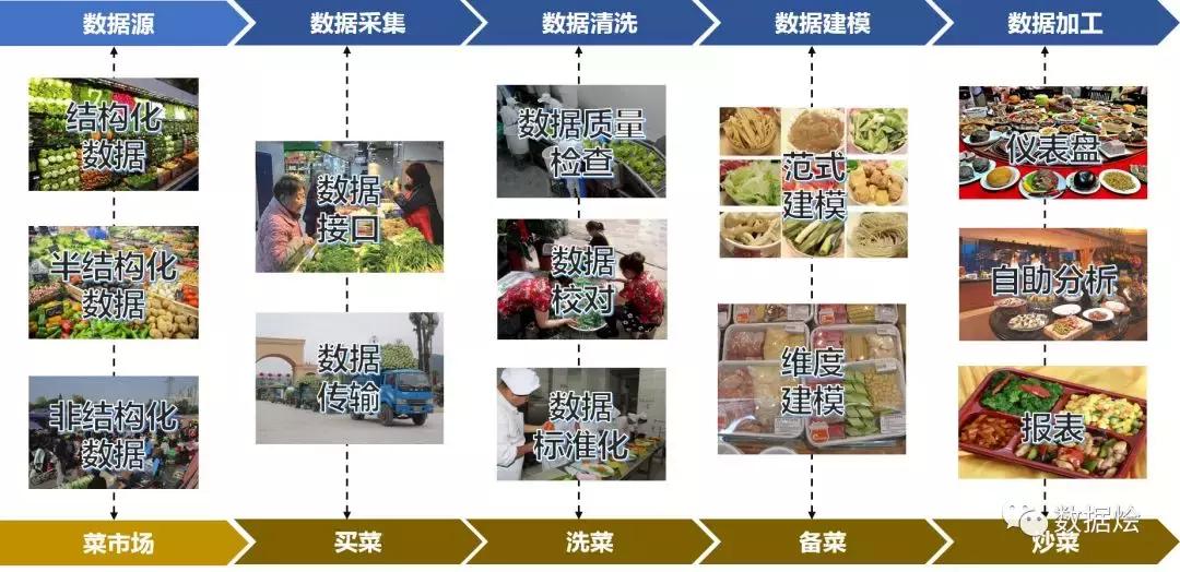一文聊透什么是数字经济,一文详解大数据分析工具有哪些