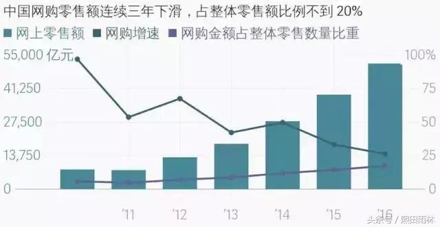 熙田资讯｜30个事实告诉你：实体商业将全面爆发！