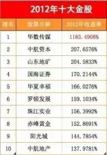 年度干货分享100例,十年的干货