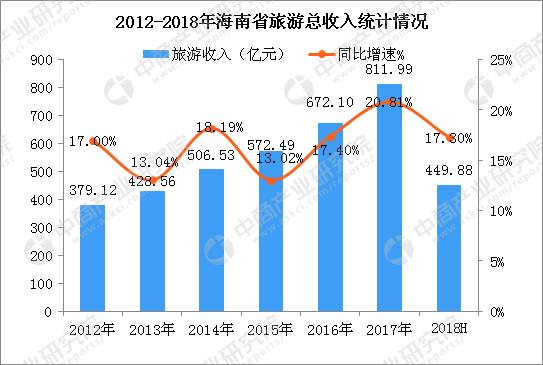海南旅游业政策支持,海南省旅游委