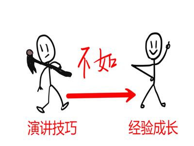 不会学习怎么练习口才,学不会的说话技巧