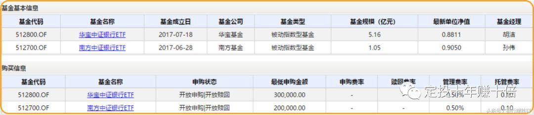 银行业指数基金,银行股指数基金哪个好