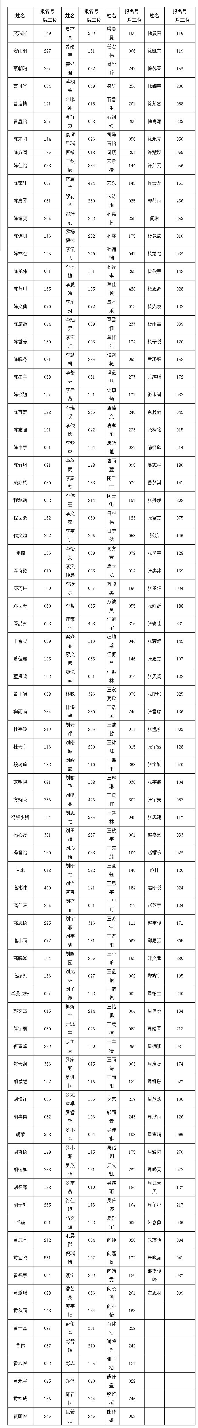 普高录取状况查询,普高录取结果