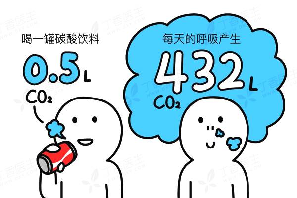 酸碱体质是假的怎么办,酸碱体质是什么原因造成的