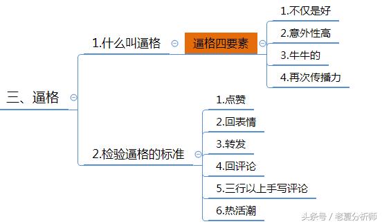 微信群运营方案,微信群运营技巧和方法
