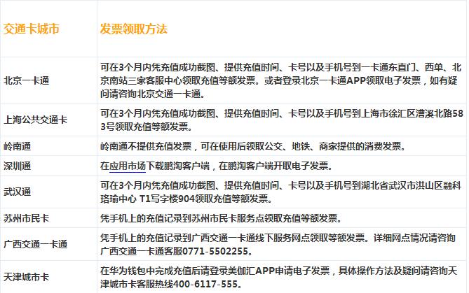 huaweipay上海公共交通卡,华为pay交通卡怎么使用