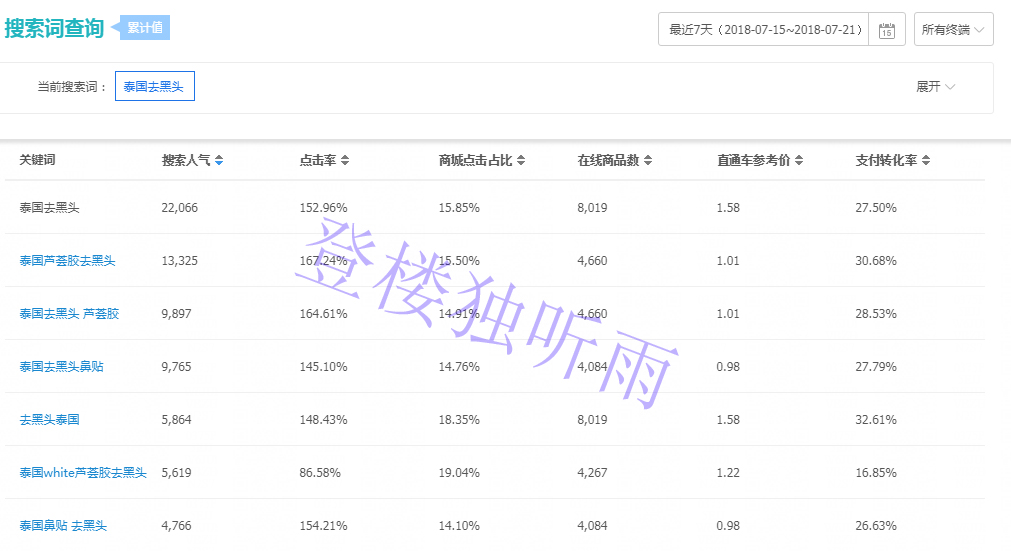 淘宝新手如何正确的选品,淘宝选品的基本过程是什么样的呢