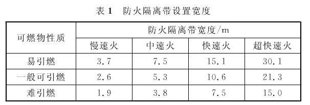 室内水上乐园如何做好防火设计,室内水上乐园装修设计