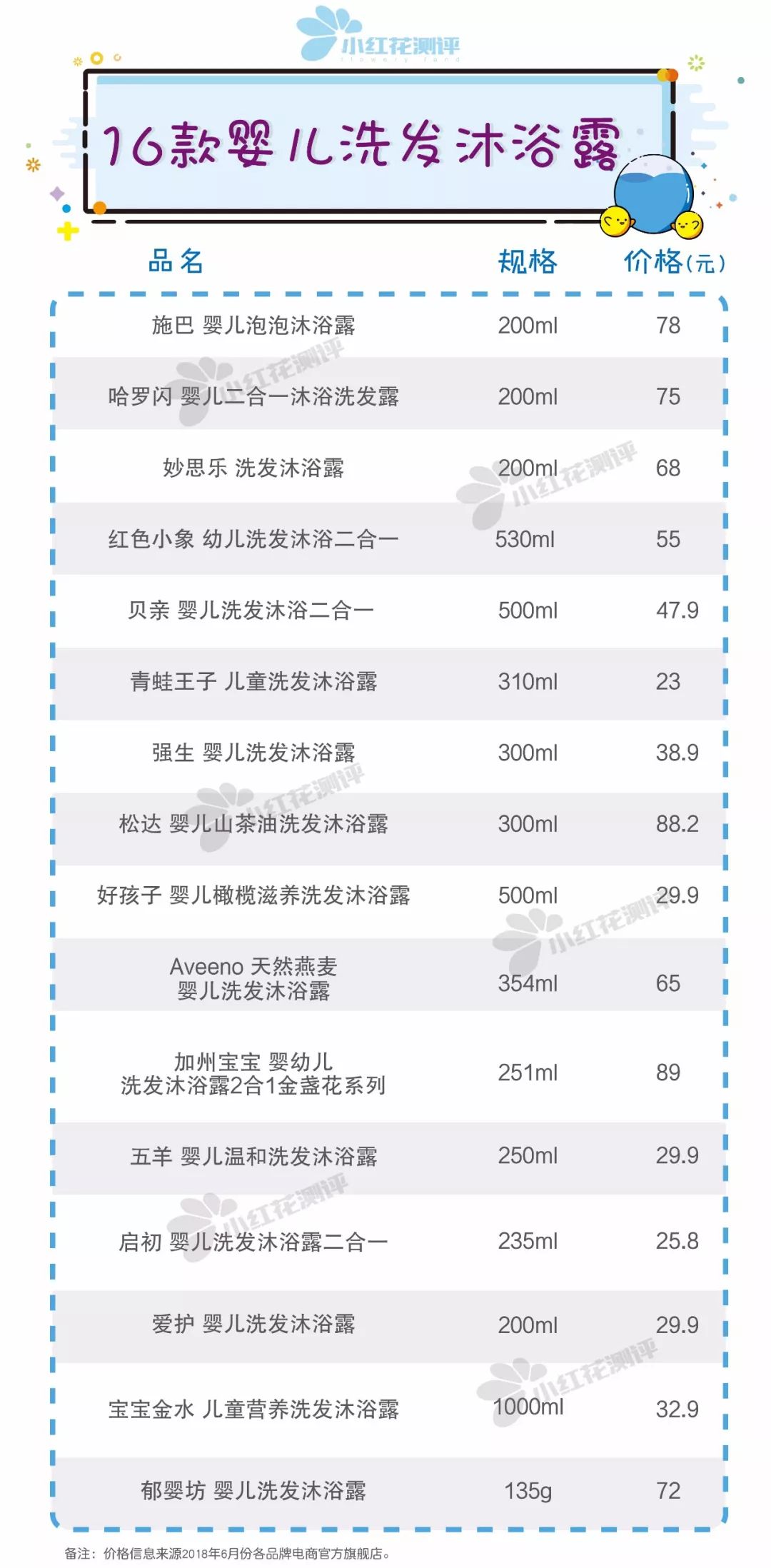 16款宝宝洗发沐浴露测评,最好的婴儿洗发沐浴露安全的