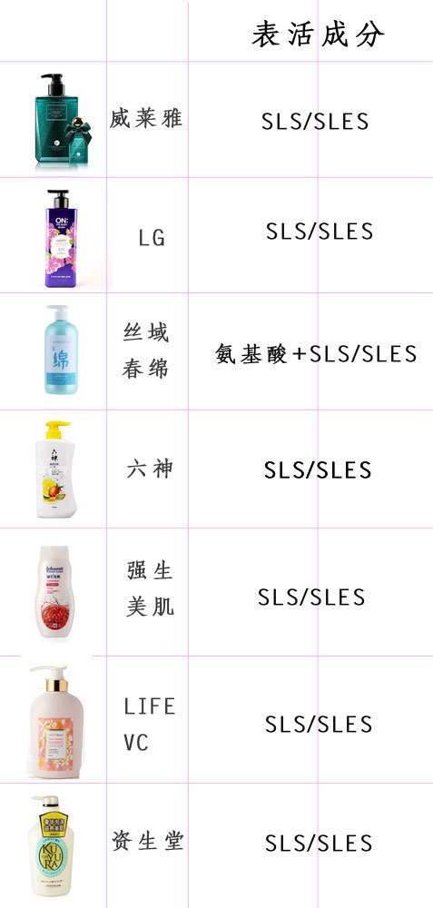御前女官评测｜7款沐浴露评测，好不好用？你应该看这些！