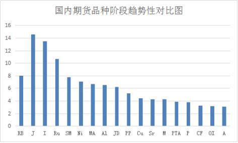 「猎手看市」做空黑色系有多危险，来看这几张图，用事实说话！