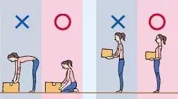 什么姿势防止腰酸背痛,姿势不正确腰疼图