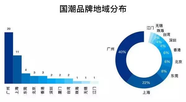 如果有人问你，潮牌是什么？你就把这篇文章转给他