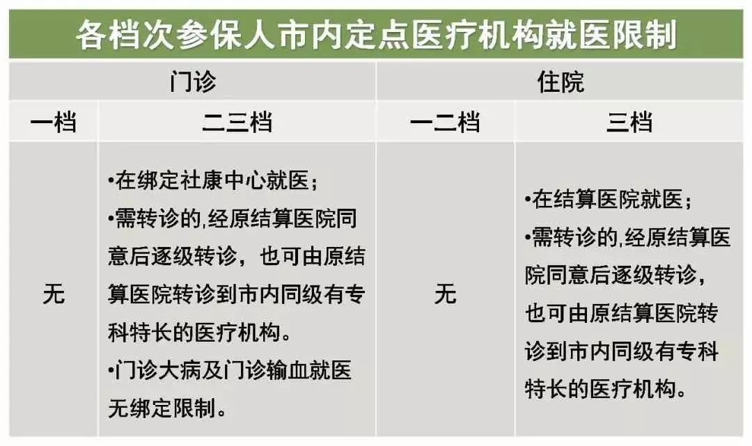 深圳医保待遇,深圳医保退休后待遇