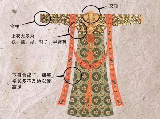 古代女人的服装都是怎么穿的,印度女性服饰演变史