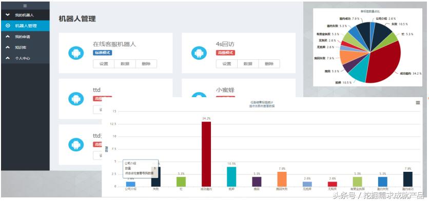 智能客服系统排名,智能客服系统分析报告