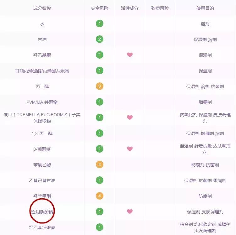 测评好用的国货化妆品,真正好用的护肤品测评视频