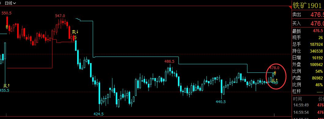 期货学会做止损离成功就不远了,期货新手投资策略