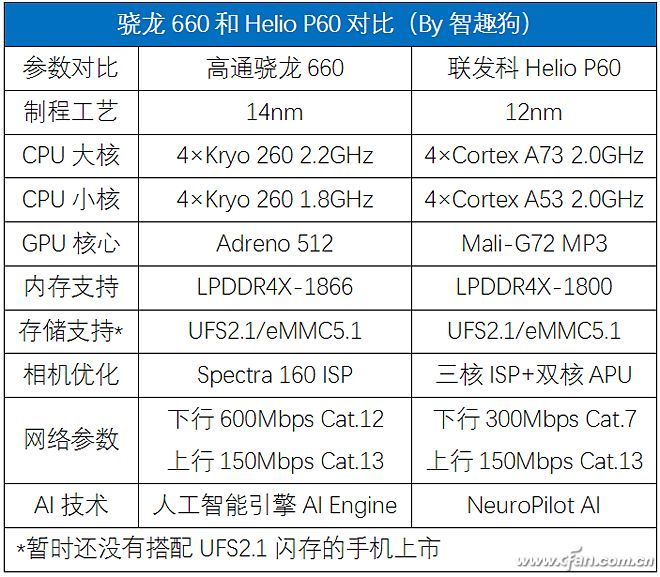 麒麟710处理器和骁龙710哪个好,麒麟710处理器好还是骁龙710好