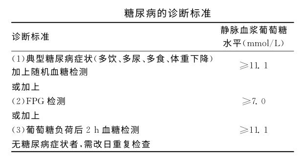 血糖值是多少才算糖尿病严重,空腹血糖值标准是多少算作糖尿病