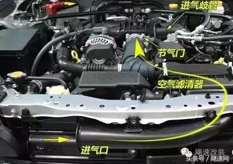 增加汽车进气量可提高动力吗,增加动力最简单改装