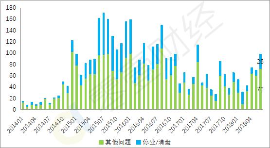 网贷危机表现,p2p网贷行业研究报告