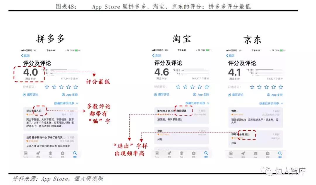 拼多多新电商模式和破局 (拼多多电商新模式)