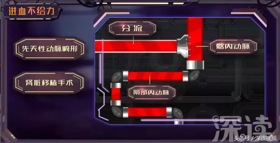 谁让你“兄弟”不给力，谁让你“痿”靡不振？阳痿真凶都在这啦！