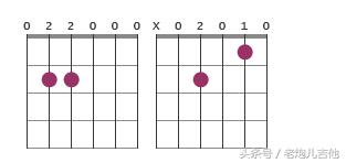 吉他最简单不用大横按的弹唱歌曲,初学吉他最实用简单和弦