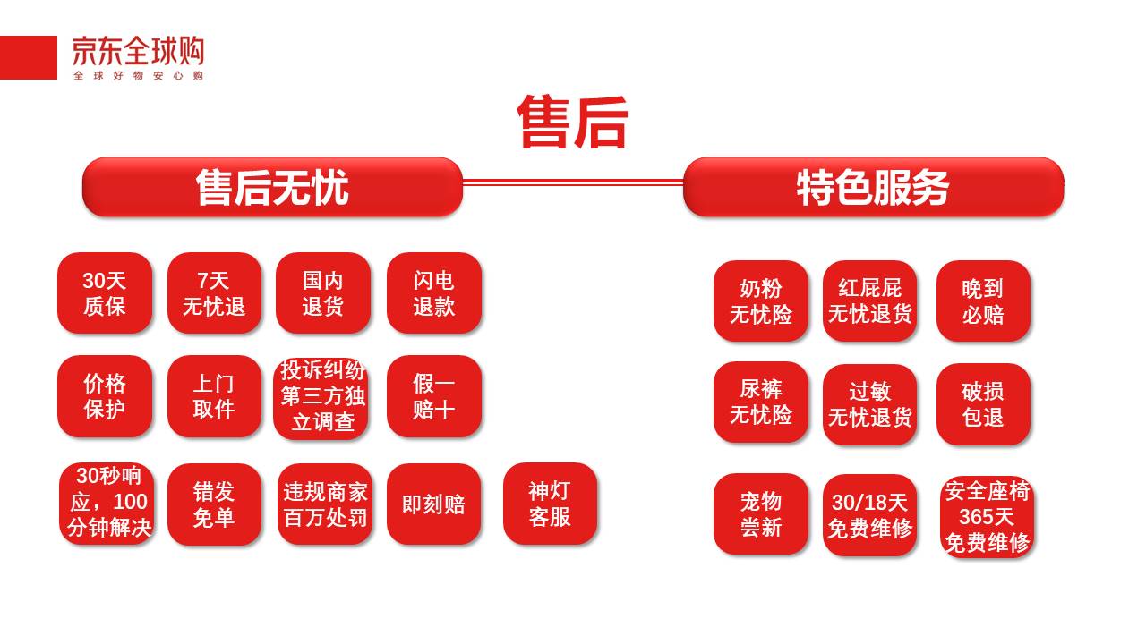 入仓批批检售假百万罚京东全球购发布35项提质举措