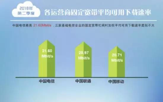 宽带传输速率最高,宽带最高下行速度