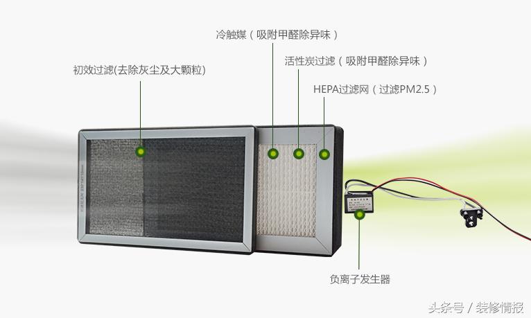 北方地下室新风除湿解决方案,北京地下室除湿新风系统