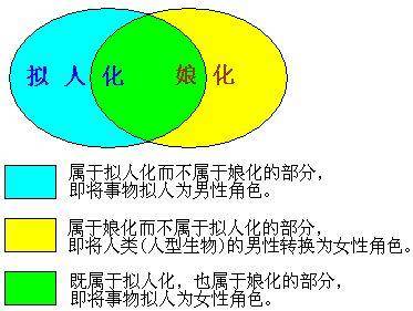 为什么日本的动画片那么萌,为什么日本的动漫都是小孩子