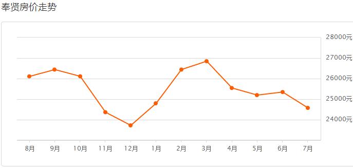 上海工资多少可以买房,揭秘今年上海各区房价排名