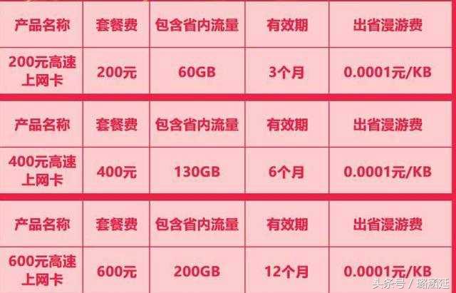 联通高速流量卡是正规卡吗,联通高速流量卡每月19元200g