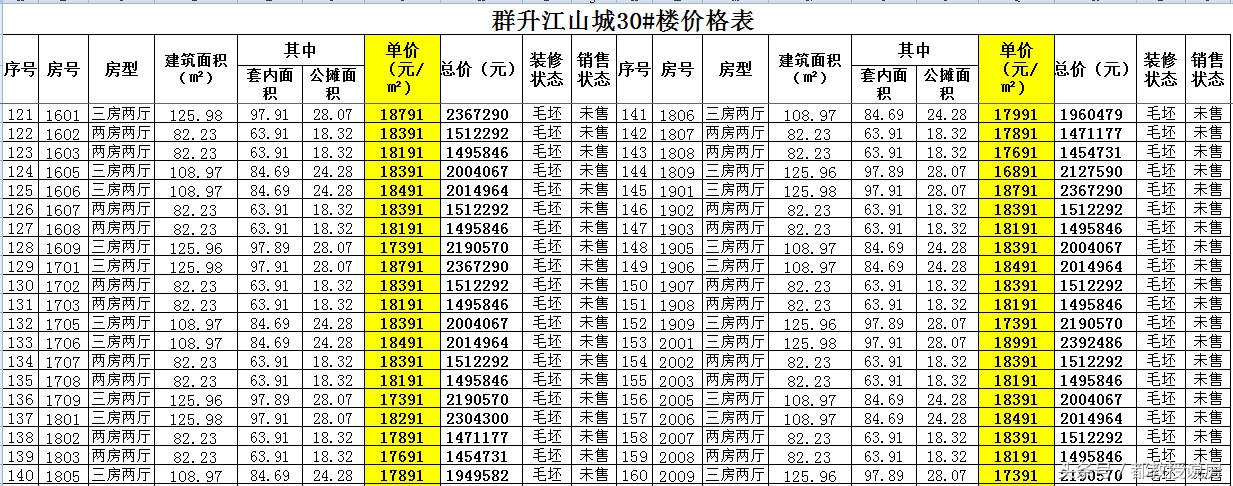 福州群升江山城多少钱一平米,福州市群升江山城27号楼