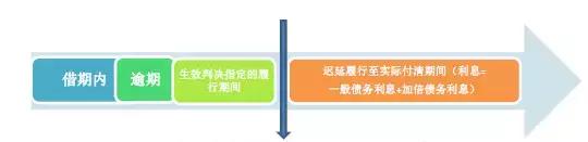 民间借贷利息计算公式2017,2017年民间借贷利息计算方法