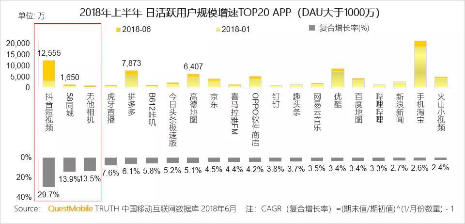三家数据机构都说第一，*牙虎**直播实力为何这么强？