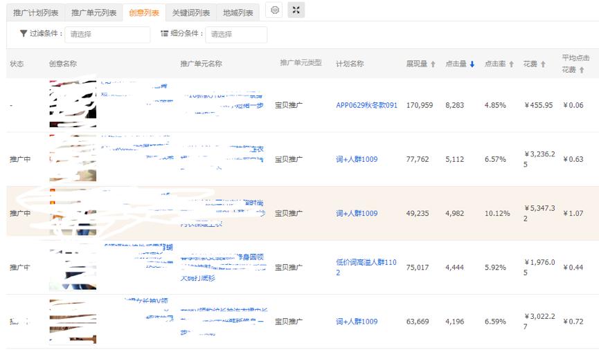 如何看直通车是盈利还是亏损,直通车数据分析从哪些维度分析
