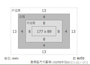 css的三种布局,css布局方式flex