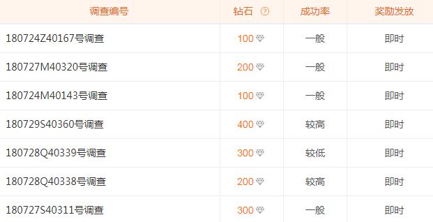 在家躺着就能赚钱的软件,什么兼职软件能真实有效的赚钱