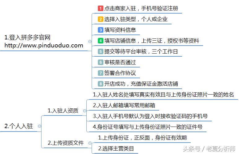 拼多多运营推广技巧,拼多多怎样推广运营